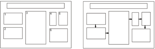 Conventional layouts for a poster